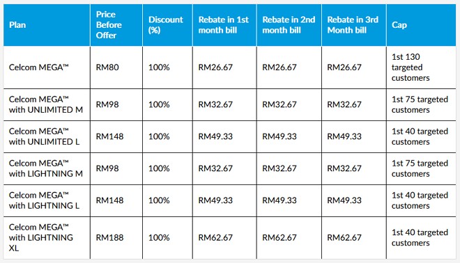 jadual rebat promosi pindah celcom postpaid mega